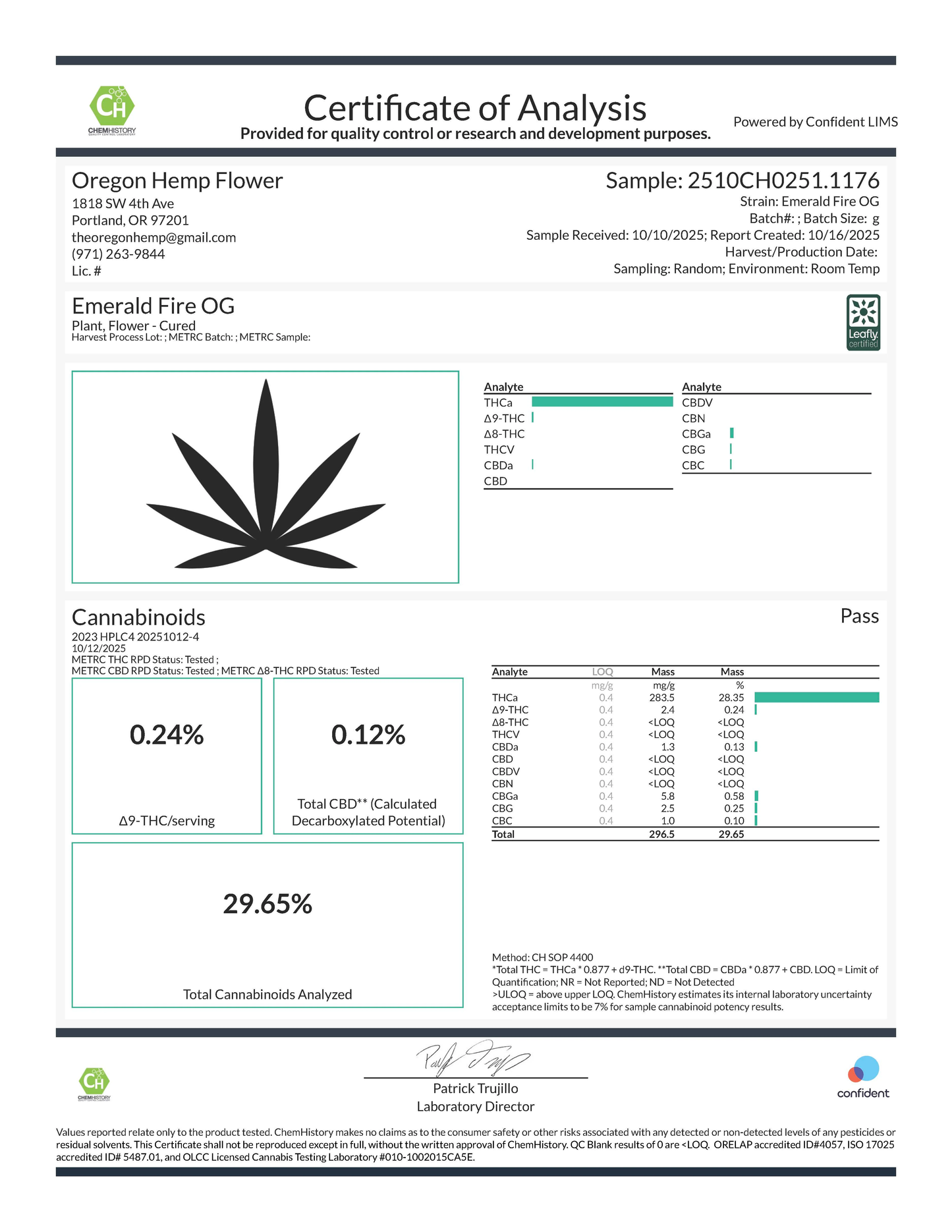 THCa Flower | Shake 28g