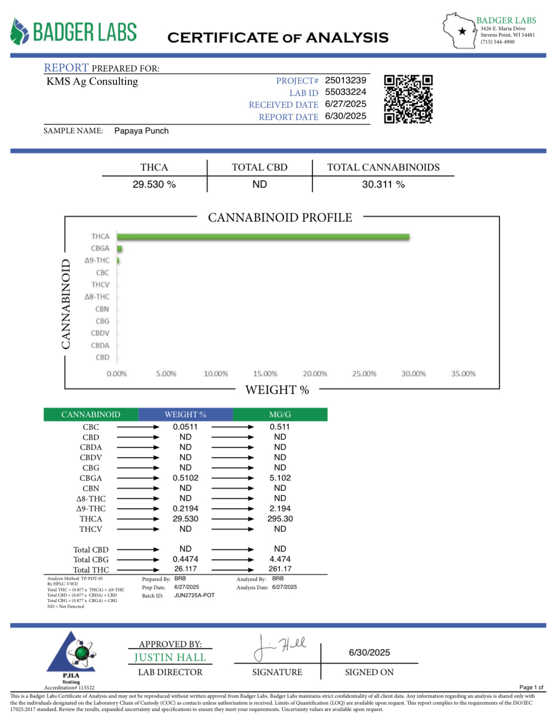 THCa Flower | Papaya Punch 14g