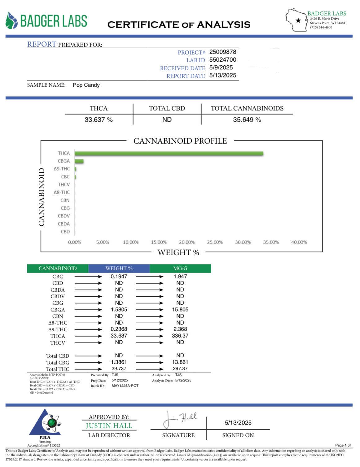 Pop Candy Exotic THCa Flower
