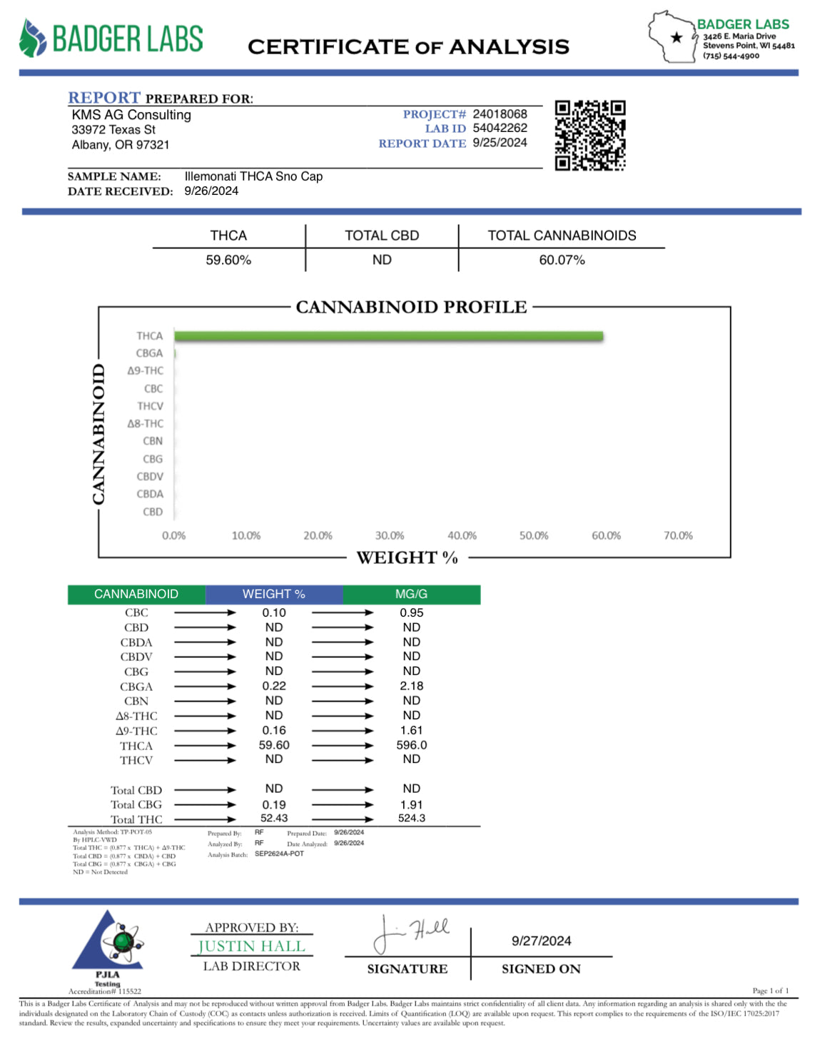 THCa Flower | Lemonatti Snowcaps Exotic