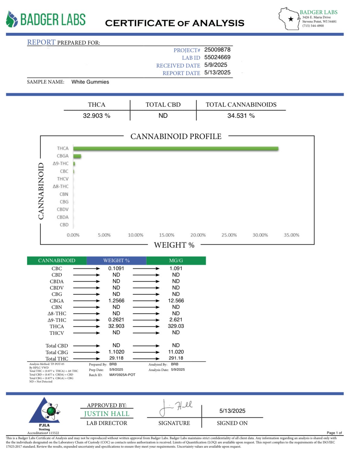 10g White Gummies THCa Flower