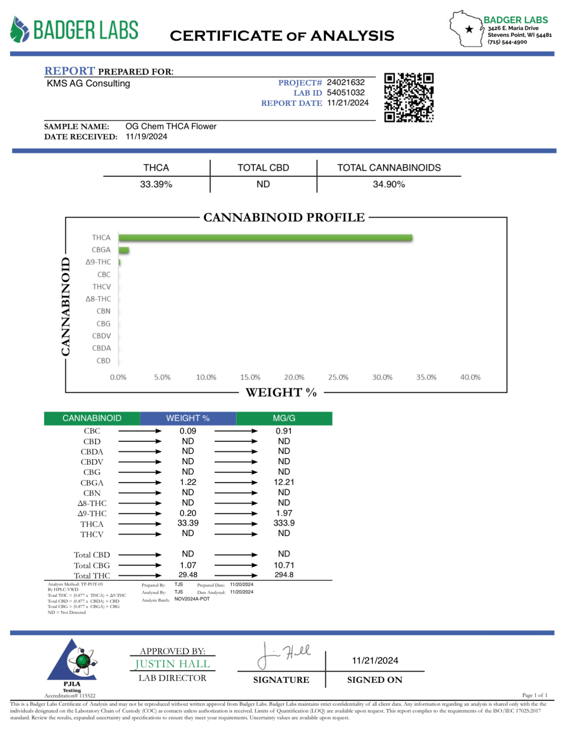 THCa Flower | OG Chem