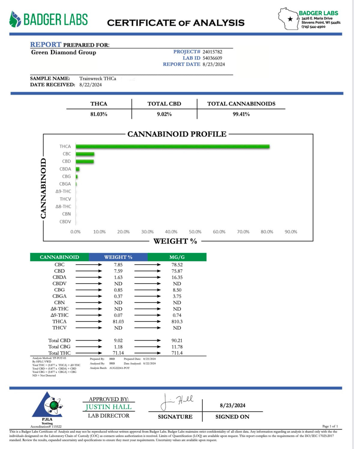 Trainwreck THCa Concentrate