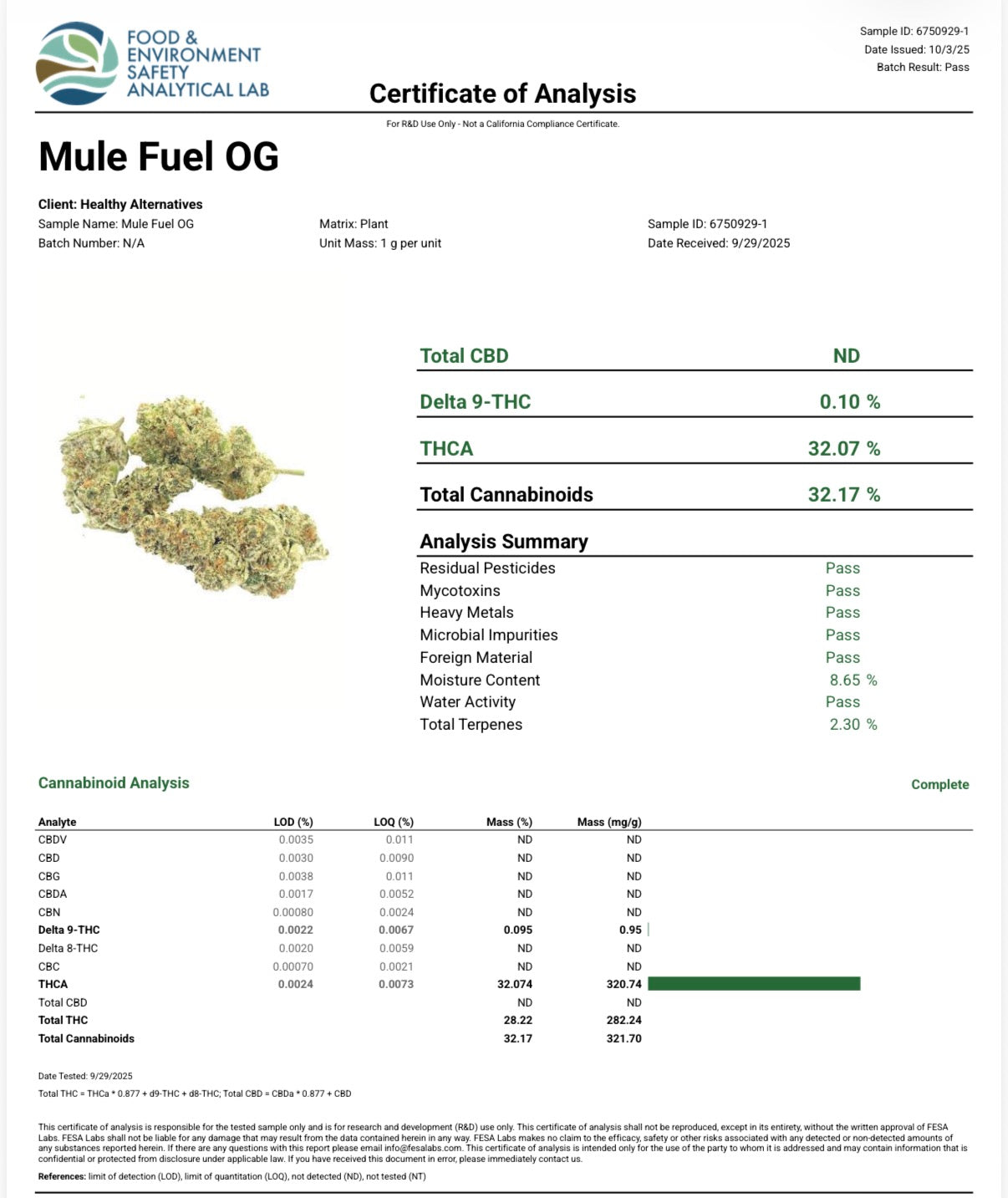 THCa Flower | Mule Fuel