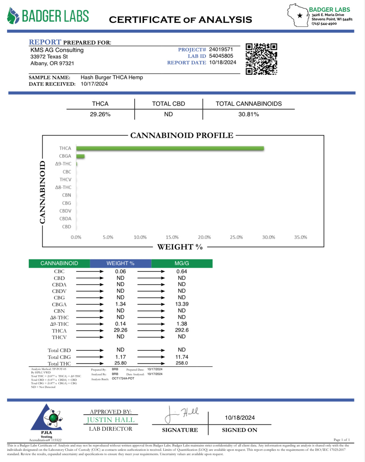 NEW: Hash Burger Exotic THCa Flower
