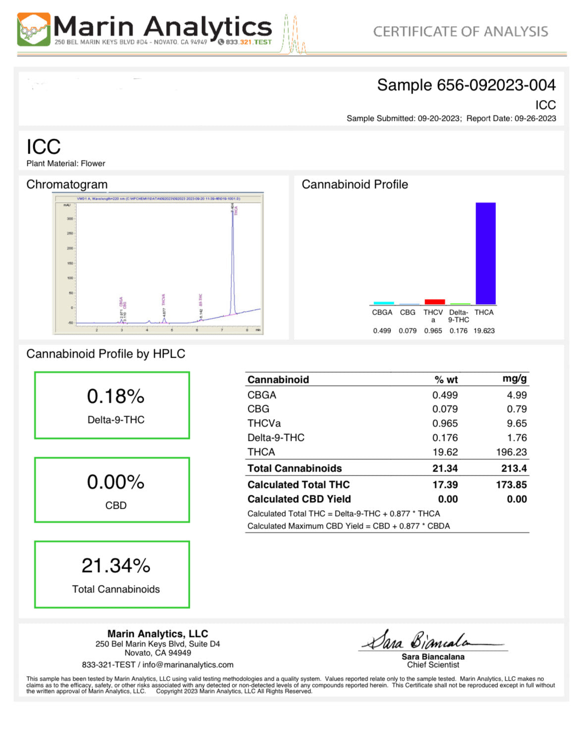 Ice Cream Cake THCa Pre-Roll