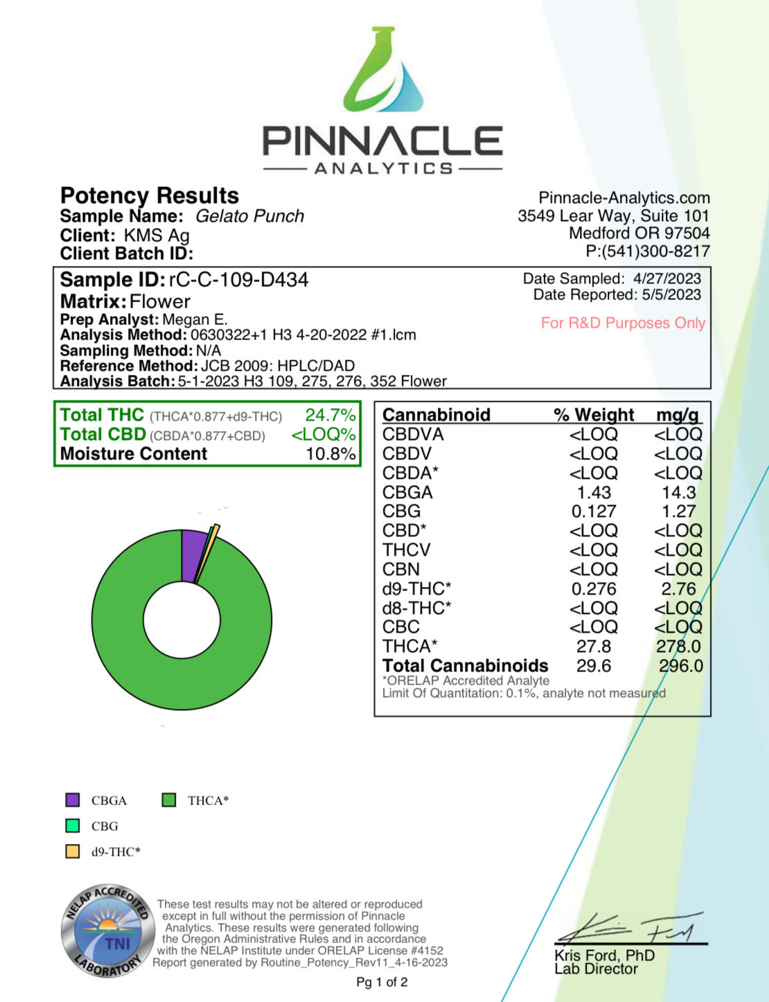Gelato Punch THCa Pre-Roll