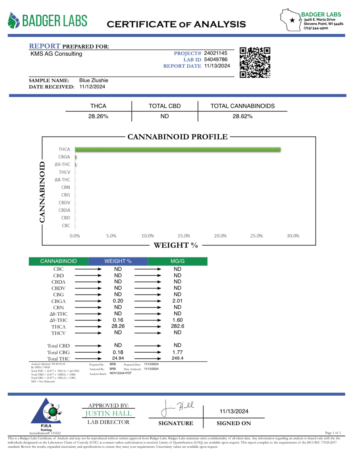 NEW: Blue Zlushie Exotic THCa Flower