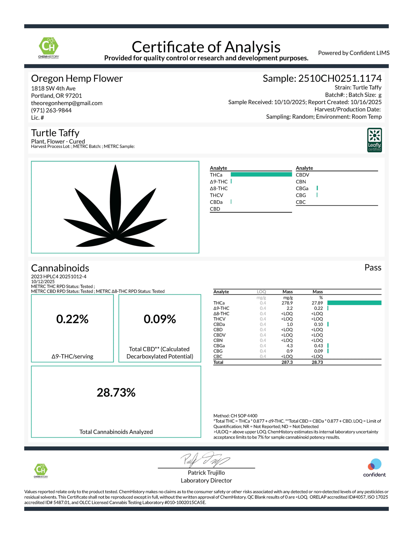 THCa Flower | Turtle Taffy