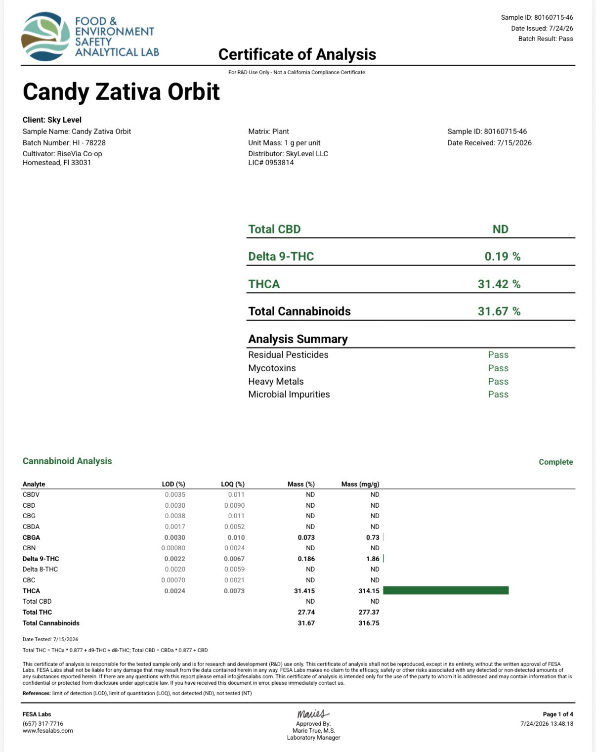 THCa Flower | Candy Zativa Orbit Exotic
