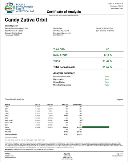THCa Flower | Candy Zativa Orbit Exotic