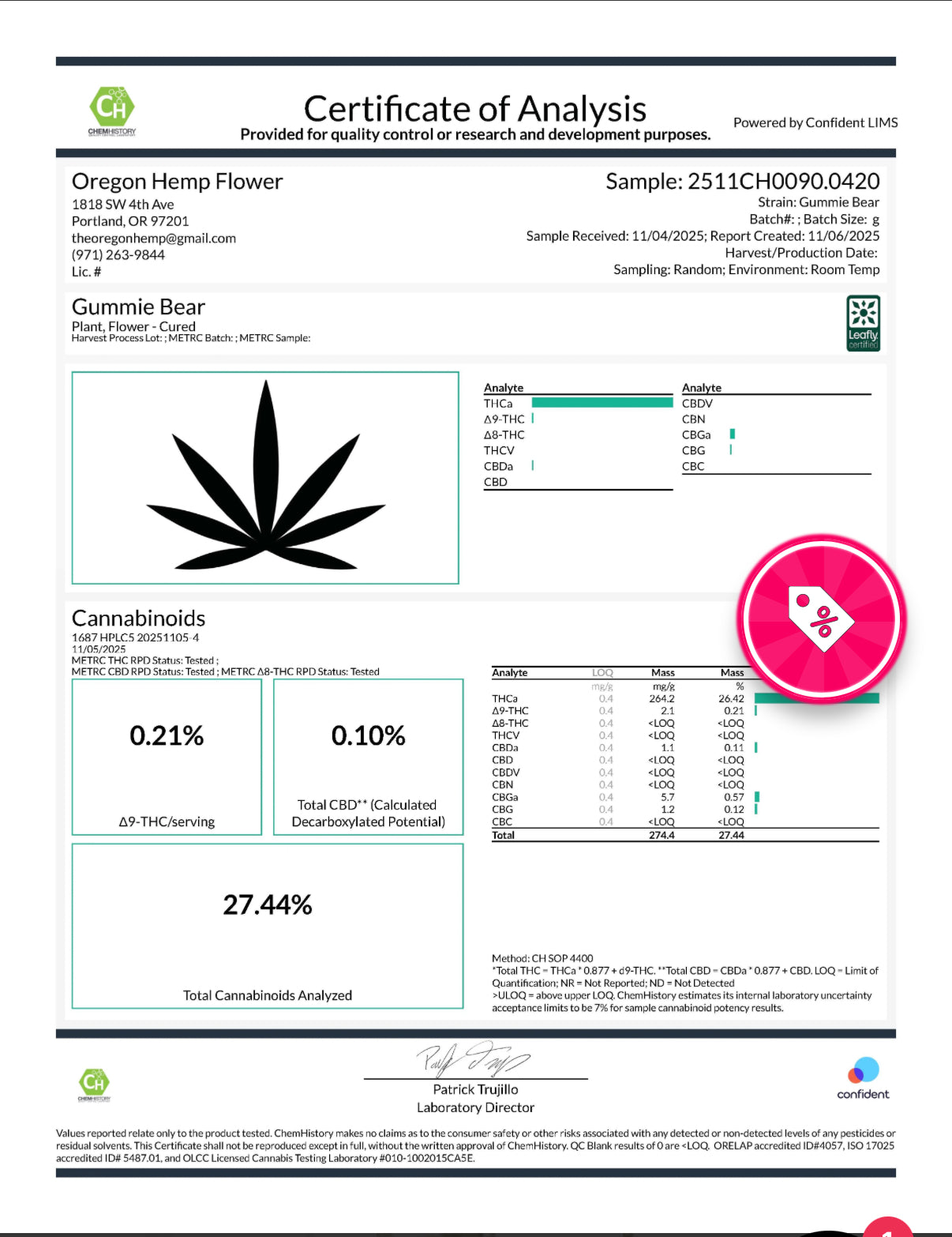 THCa Flower | Mega Gummie Bearz