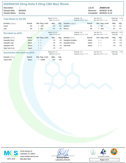 Delta 9 Gummies | Maui Wowie