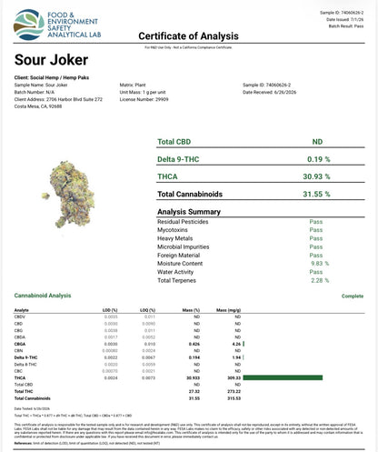 THCa Flower | Sour Joker