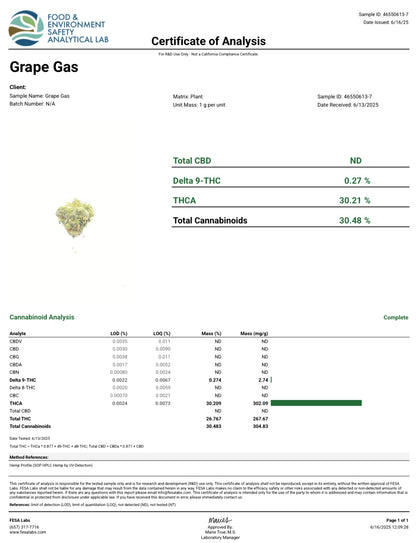 Grape Gas Exotic THCa Flower