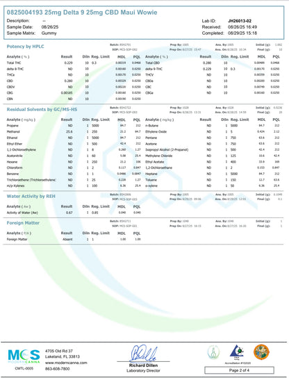 Delta 9 Gummies | Maui Wowie