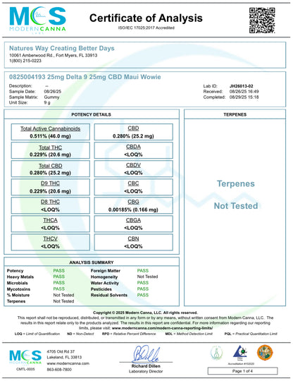 Delta 9 Gummies | Maui Wowie