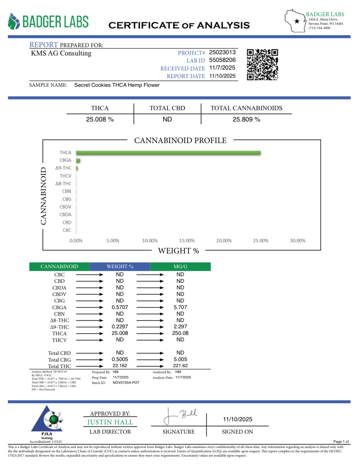 THCa Flower | Secret Cookies