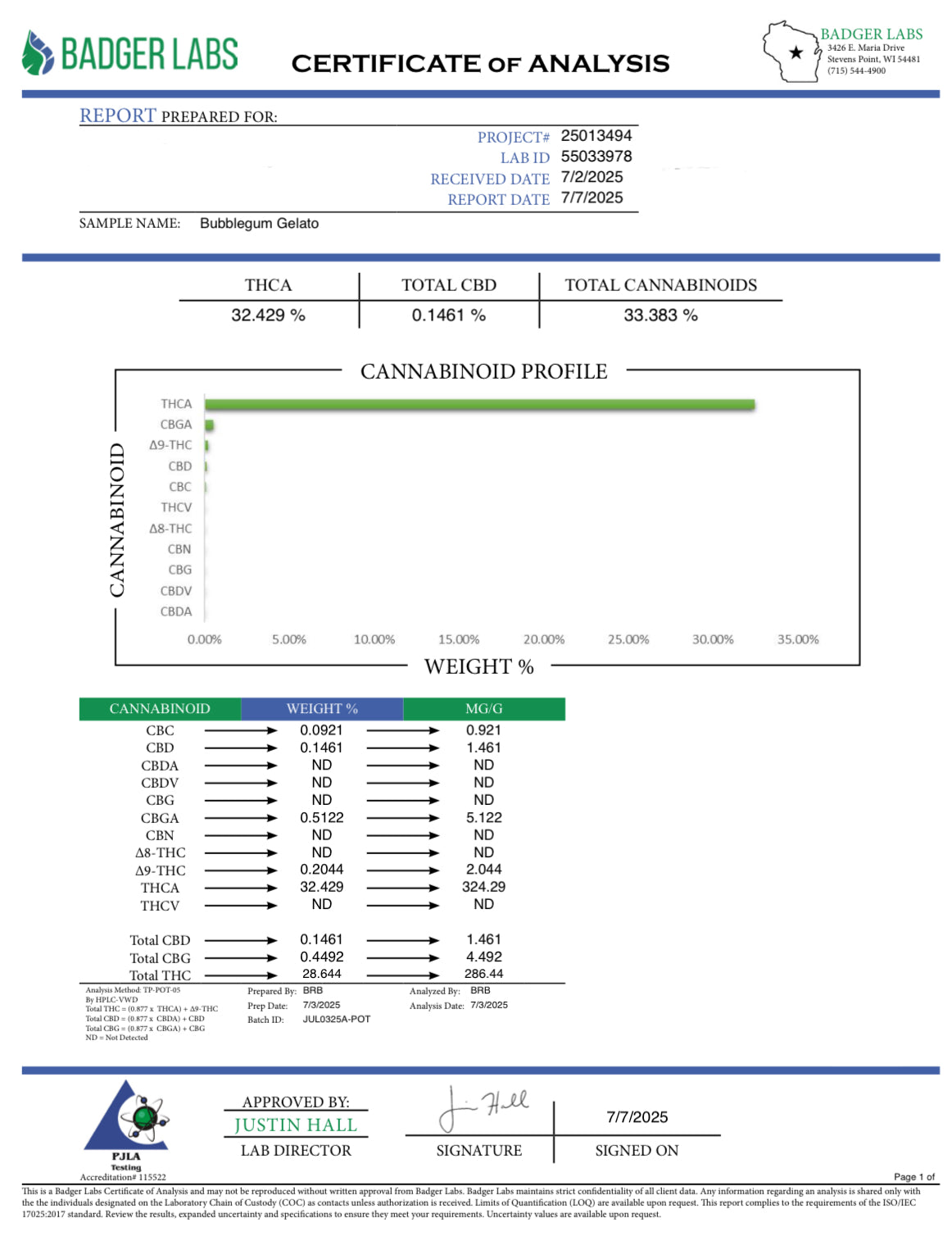THCa Flower | Bubblegum Gelato Exotic
