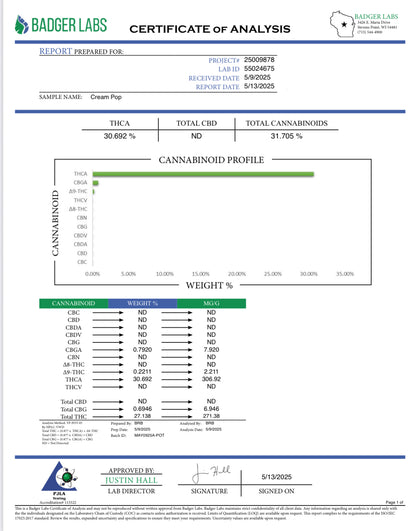 THCa Flower | Shake 28g