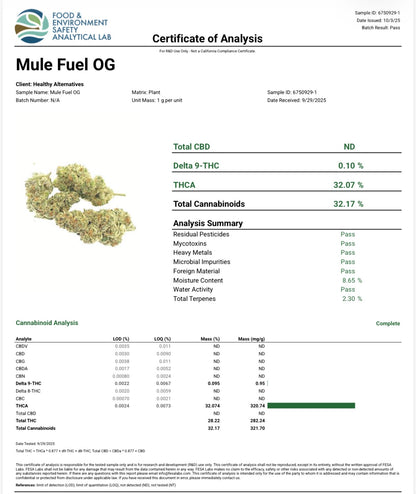 THCa Flower | Mule Fuel