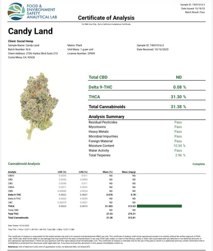 THCa Flower | Candyland