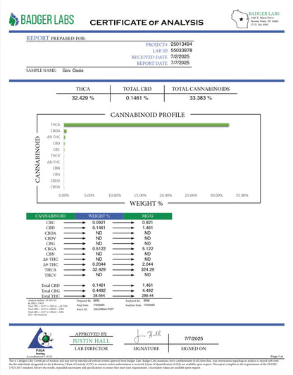 THCa Flower | Government Oasis Exotic Smalls/Micros 14g