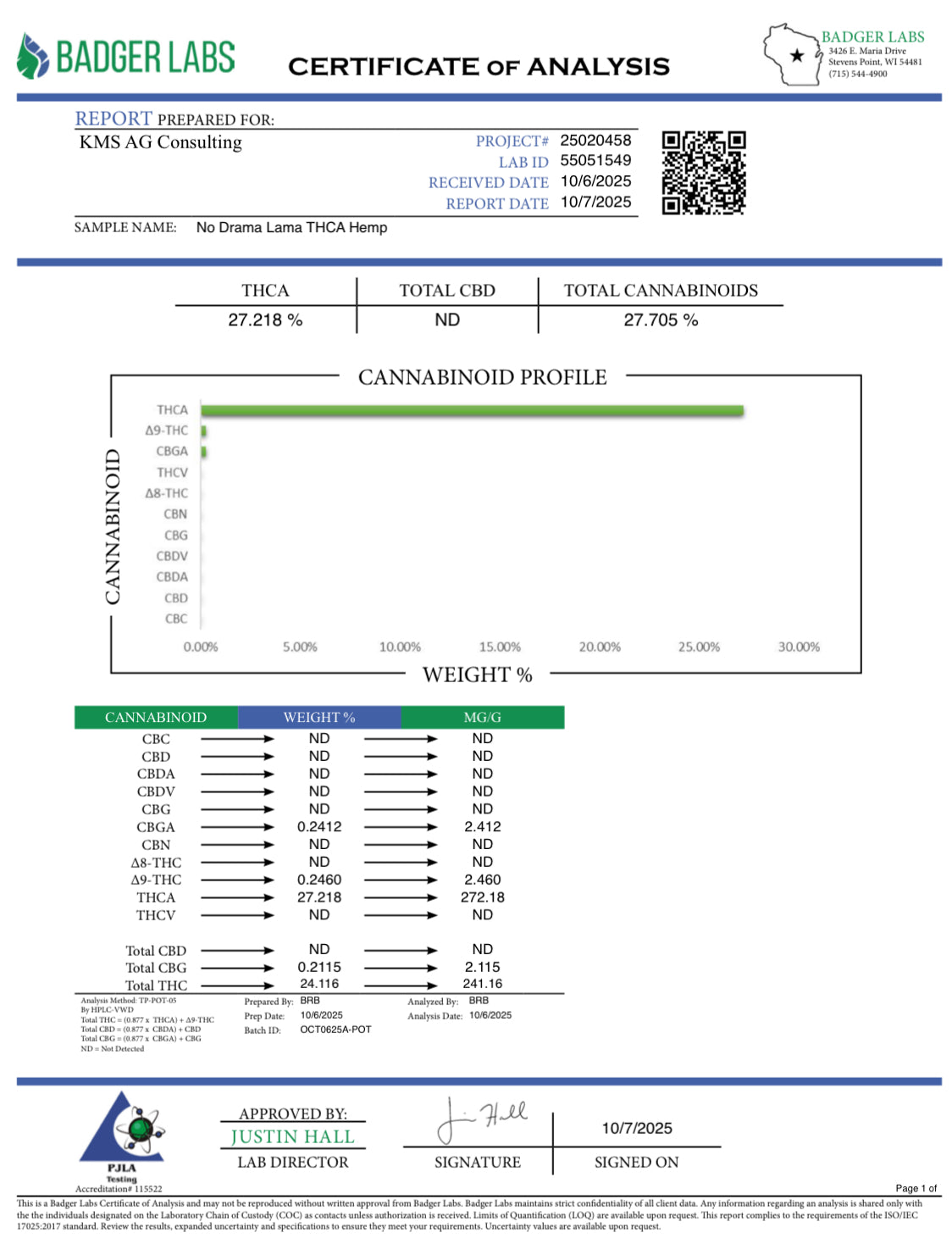 THCa Flower | No Drama Llama 14g