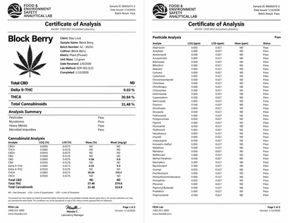 THCa Flower | Block Berry Exotic