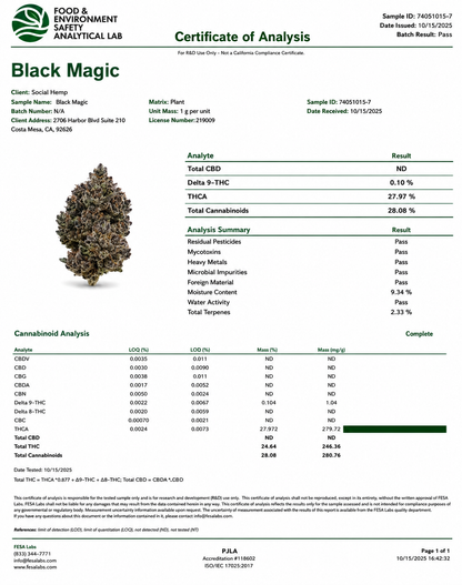 THCa Flower | Black Magic